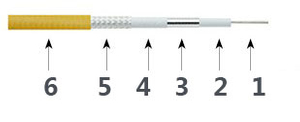 Cabo de teste de precisão T50