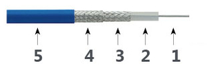 Cabo de teste de precisão T06S