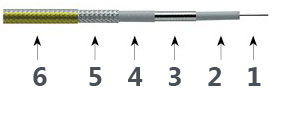Cabo de teste de precisão T18