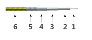 Cabo de teste de precisão T26